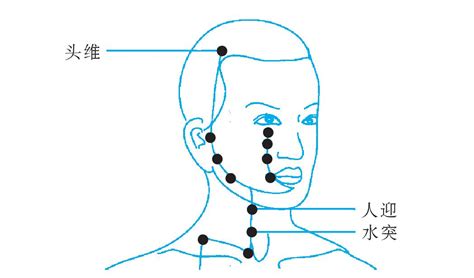 水突穴 電磁波方向判斷